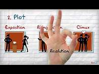 Video thumbnail for Parts of a Story