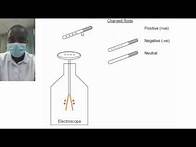 Video thumbnail for Electroscope Simulation | Science Experiment | Virtual Lab Simulation