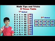 Video thumbnail for Learn 8 Times Multiplication Table | Easy and fast way to learn | Math Tips and Tricks