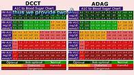 Video thumbnail for A1C Chart & Calculator