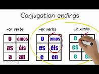 Video thumbnail for Spanish conjugation animated explanation video