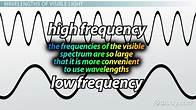 Video thumbnail for Visible Color Spectrum | Definition, Wavelength & Light