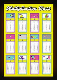 Video thumbnail for The Most Powerful Multiplication Chart