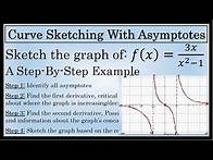 Video thumbnail for Curve Sketching with Asymptotes - A Step by Step Example Using Calculus