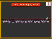 Video thumbnail for Introduction to Multiplication | Mathematics Grade 1 | Periwinkle