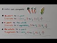 Video thumbnail for 6th Grade Math 6.1a, Representing Ratios With Models, Writing Ratios