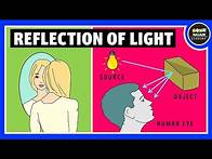 Video thumbnail for Reflection of Light | Types of reflection | Physics