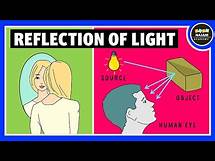 Video thumbnail for Reflection of Light | Types of reflection | Physics