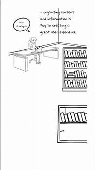 Video thumbnail for Card Sorting in UX Design
