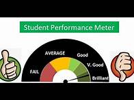 Video thumbnail for Student Performance Meter using Excel charts & Formula