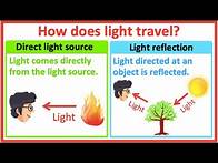 Video thumbnail for Learn about light 🤔💡| How does light travel? | Learn with examples