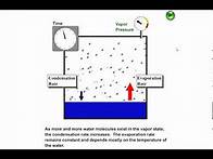 Video thumbnail for Vapor Pressure, Equilibrium Vapor Pressure, and Relative Humidity