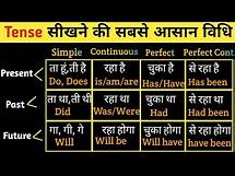 Video thumbnail for TENSE Learn | Tenses In English Grammar With Examples | English Grammar