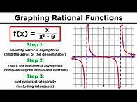 Video thumbnail for Graphing Rational Functions and Their Asymptotes
