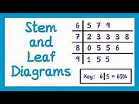 Video thumbnail for Stem and Leaf Diagrams - GCSE Maths