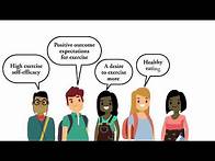 Video thumbnail for Social Cognitive Theory