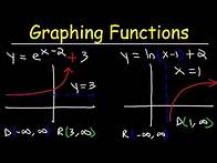 Video thumbnail for Graphing Natural logarithmic functions and Exponential Functions