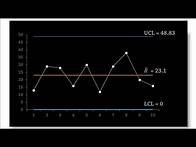Video thumbnail for Statistical Process Control | R-Chart (Control Chart for Ranges)