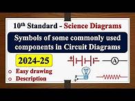 Video thumbnail for Symbols of some commonly used components in circuit diagrams| DRAWING | SSLC | SCIENCE | PHYSICS
