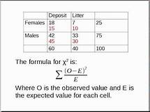 Video thumbnail for Simple Explanation of Chi-Squared