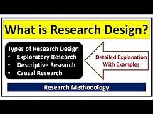 Video thumbnail for What is Research Design? Types of Research Design-Exploratory/Descriptive/Causal Research Design