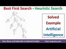 Video thumbnail for Best First Search (BFS) Algorithm | BFS Solved Example in Artificial Intelligence by Mahesh Huddar