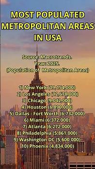 Video thumbnail for THE 10 MOST POPULATED METROPOLITAN AREAS IN USA IN 2025.....