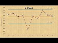 Video thumbnail for Statistical Process Control | Chart for Means (x-bar chart)