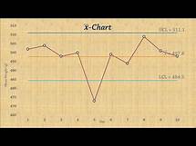 Video thumbnail for Statistical Process Control | Chart for Means (x-bar chart)