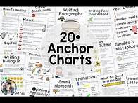Video thumbnail for Writing Anchor Chart assembly