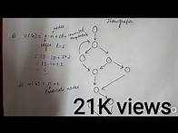 Video thumbnail for 3 METHODS TO FIND THE CYCLOMATIC COMPLEXITY - Software Engineering