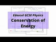 Video thumbnail for The WHOLE of Edexcel GCSE Physics CONSERVATION of ENERGY