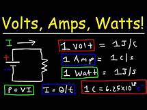 Video thumbnail for Volts, Amps, & Watts Explained!