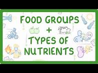 Video thumbnail for GCSE Biology - What are Nutrients? Carbohydrates, Lipids, Proteins, Vitamins & Minerals