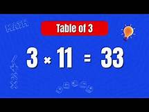 Video thumbnail for Learn Table of 3 Easily – 3 Times Table Chart (1 to 20) for Kids & Beginners