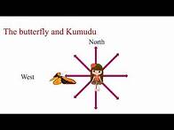 Video thumbnail for Grade 6 | Unit 8 | Directions | e-thaksalawa