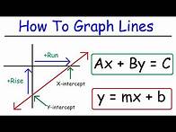 Video thumbnail for How To Graph Linear Equations In Slope Intercept Form and Standard Form - Algebra