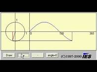 Video thumbnail for Sine Waves and Degrees of Phase