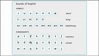 Video thumbnail for BBC Learning English - Pronunciation / Introduction to The Sounds of English