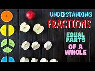 Video thumbnail for Understanding Fractions