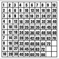 Video thumbnail for Multiplication tables 1 to 10 learn Multiplication chart 1 to 10 by kids learning