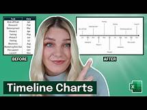 Video thumbnail for How to Create a Timeline Chart in Excel