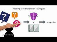 Video thumbnail for Reading Comprehension Strategies in the Classroom