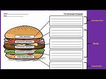 Video thumbnail for Writing Basics - Hamburger Paragraph