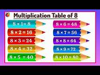 Video thumbnail for multiplication table of 8 || times table of 8|| multiplication table