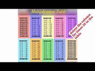 Video thumbnail for Memorize the Multiplication Table : FAST and EASY!