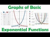 Video thumbnail for Graphs of Basic Exponential Functions • [7.1] PRE-CALCULUS 12