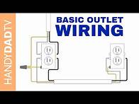 Video thumbnail for How to Wire an Electrical Outlet