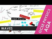 Video thumbnail for All of AQA Waves and Light explained - GCSE Physics 9-1 REVISION