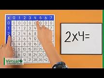 Video thumbnail for Grade 3 Math: How to Use a Multiplication Table